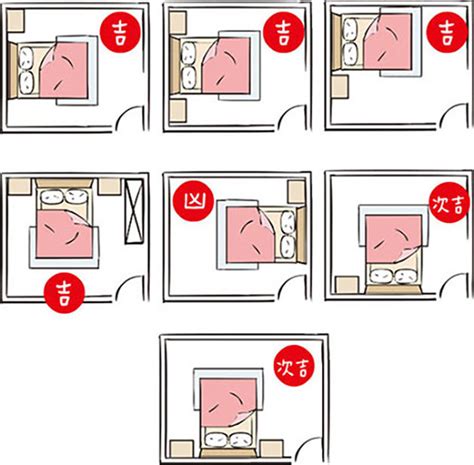 沒有床架風水|臥室風水8大要點！避開「二地雷」幸福好運來敲門